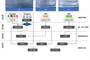 普法夫：凯恩的表现物超所值，他也激活了萨内