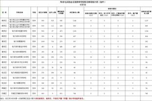 博主：众多球员接受广州队分期&延时方案，一人坚持必须全款